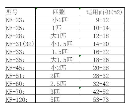 海口空调维修
