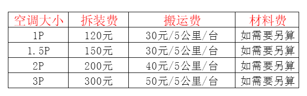 海口空调移机及费用电话在哪里找